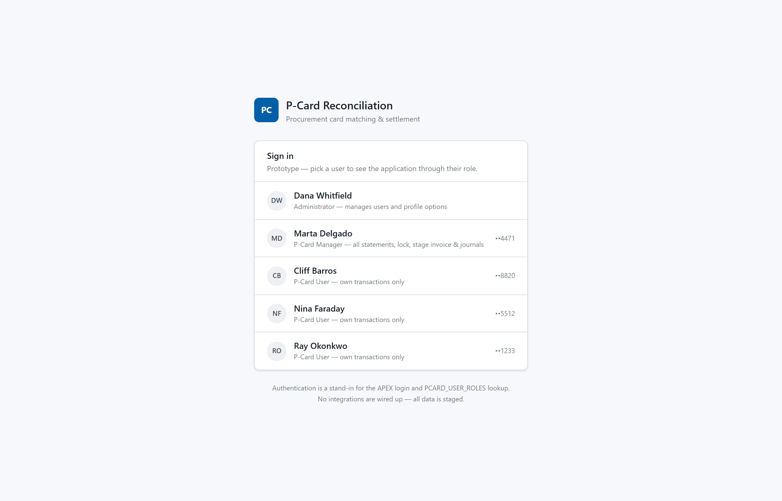 Pick a user to sign in. What you see depends on their role — a cardholder lands on their own charges, a manager sees every cardholder on the statement. This stands in for the original APEX login and user-role lookup.