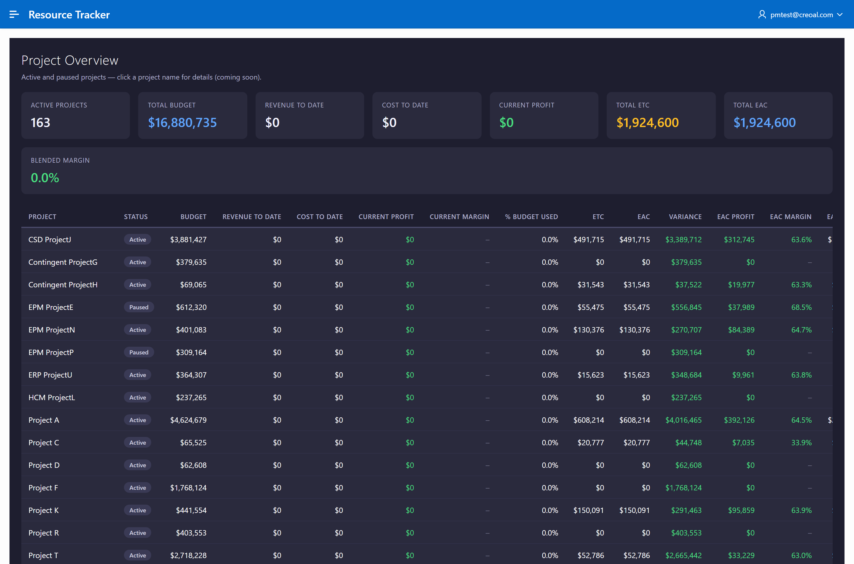 Project overview reports budget, estimate-to-complete, and margin for every active and paused project, each with a health flag.
